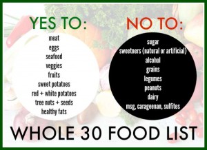 Whole-30-Food-List