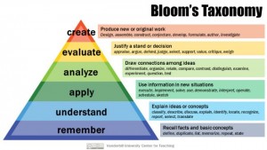 Blooms-Taxonomy-650x366
