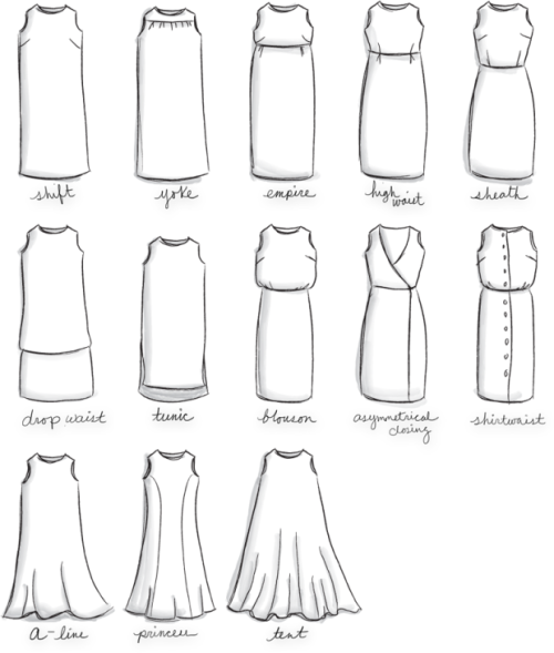 dress chart