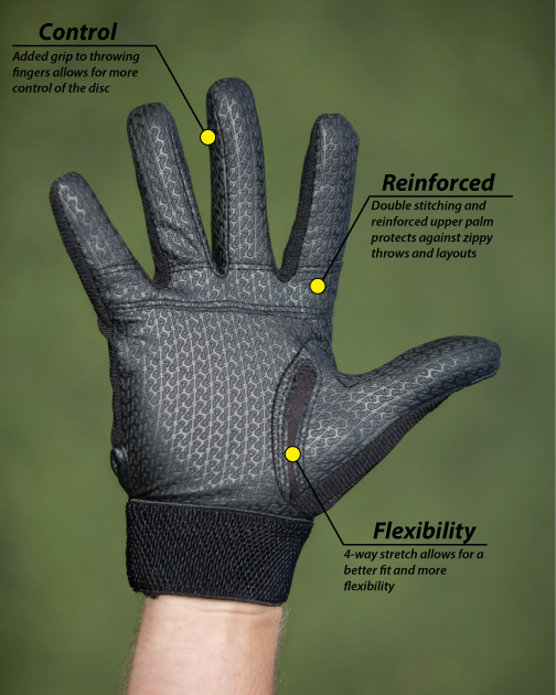 What Should I Buy? Ultimate Gloves – The Ultimate Blog