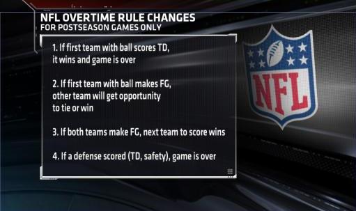 new nfl overtime rules 2022